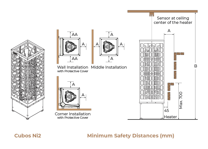 SAWO Cubos Ni2 minimum safety distances